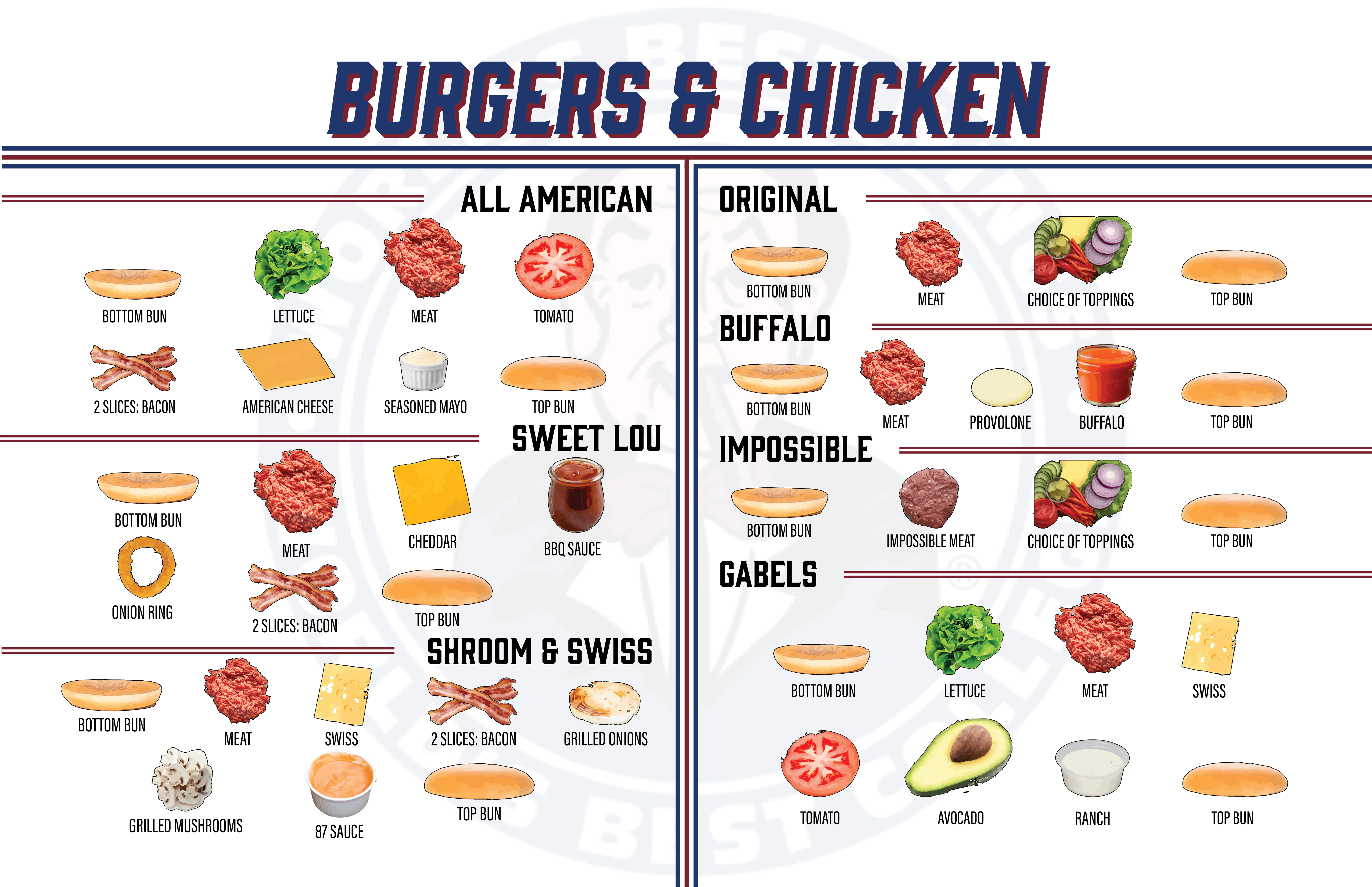 Kitchen build board — burgers & chicken