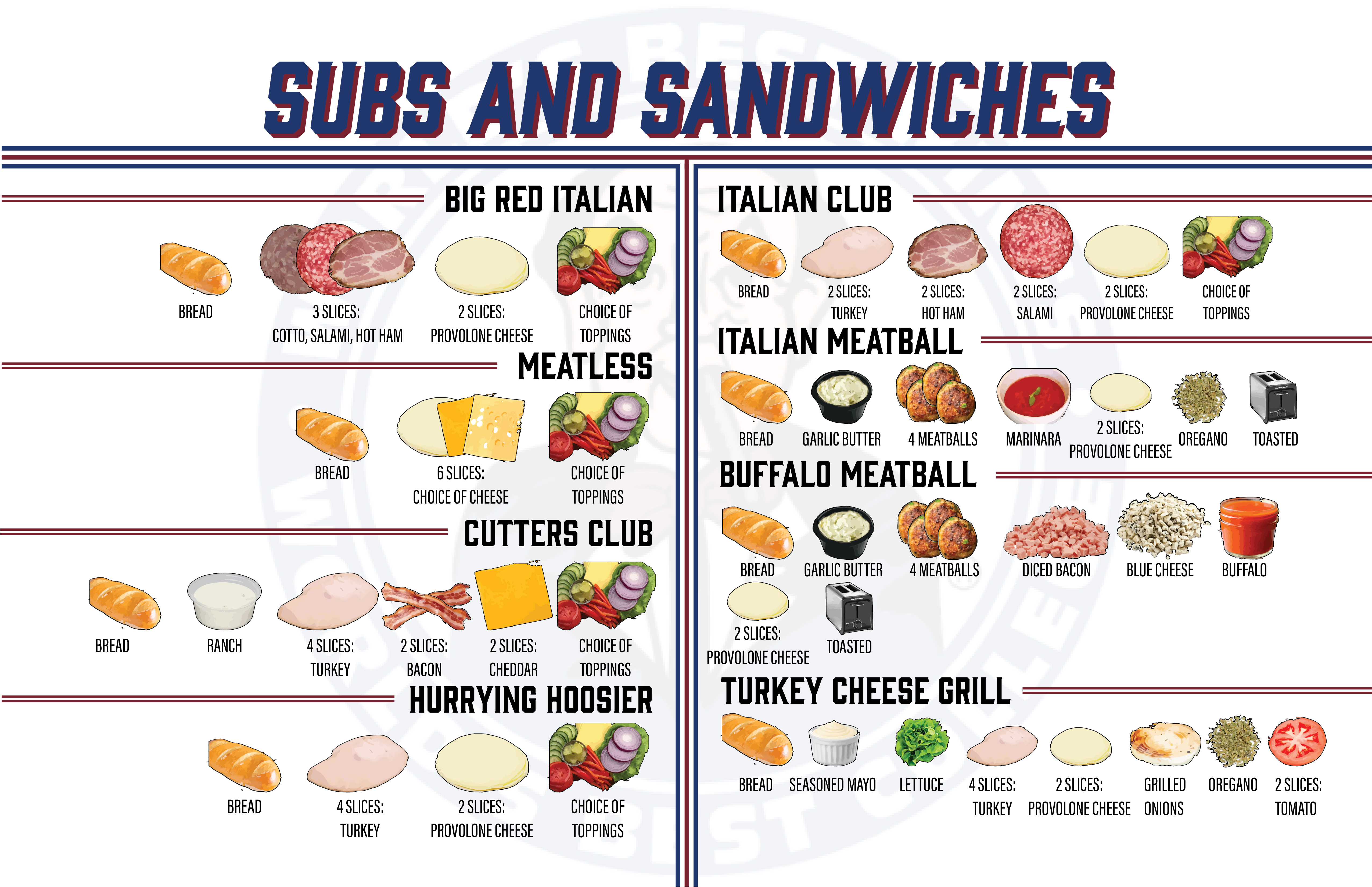 Kitchen build board — subs & sandwiches